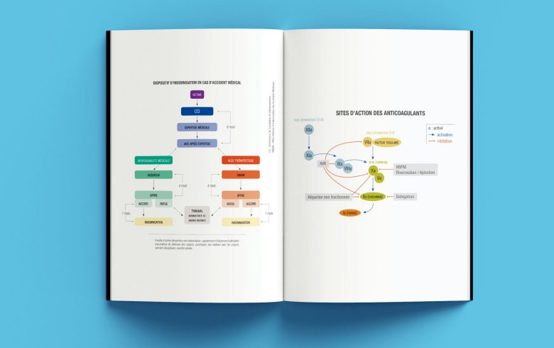 livre-pharmacologie-schema-1